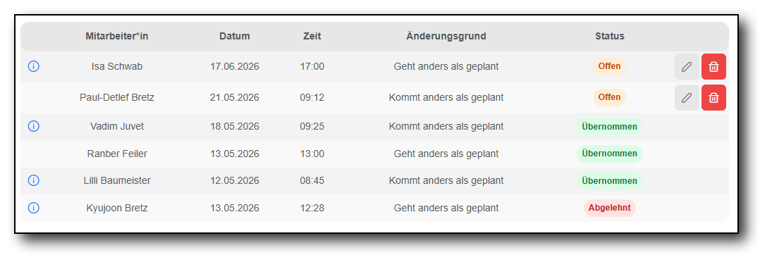 Zeitenkorrektur Übersicht.png