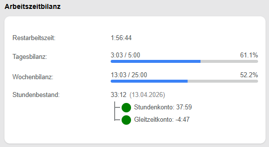Arbeitszeitbilanz Gleitzeit.png